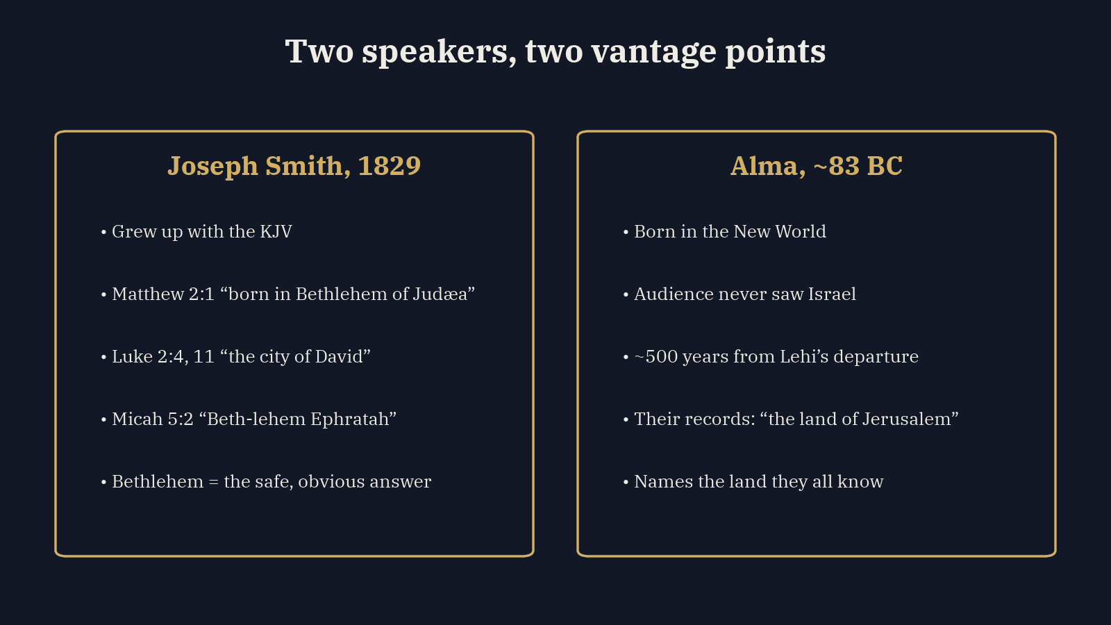 What Joseph Smith knew in 1829 vs. what Alma's audience knew in 83 BC. Original graphic by thebookofmormon.ai.