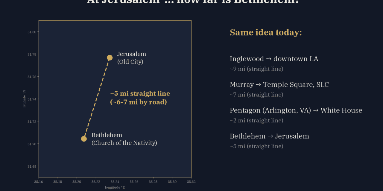 Born “at Jerusalem”? Why Alma 7:10 Points Toward an Ancient Book, Not a Mistake