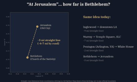 Born “at Jerusalem”? Why Alma 7:10 Points Toward an Ancient Book, Not a Mistake