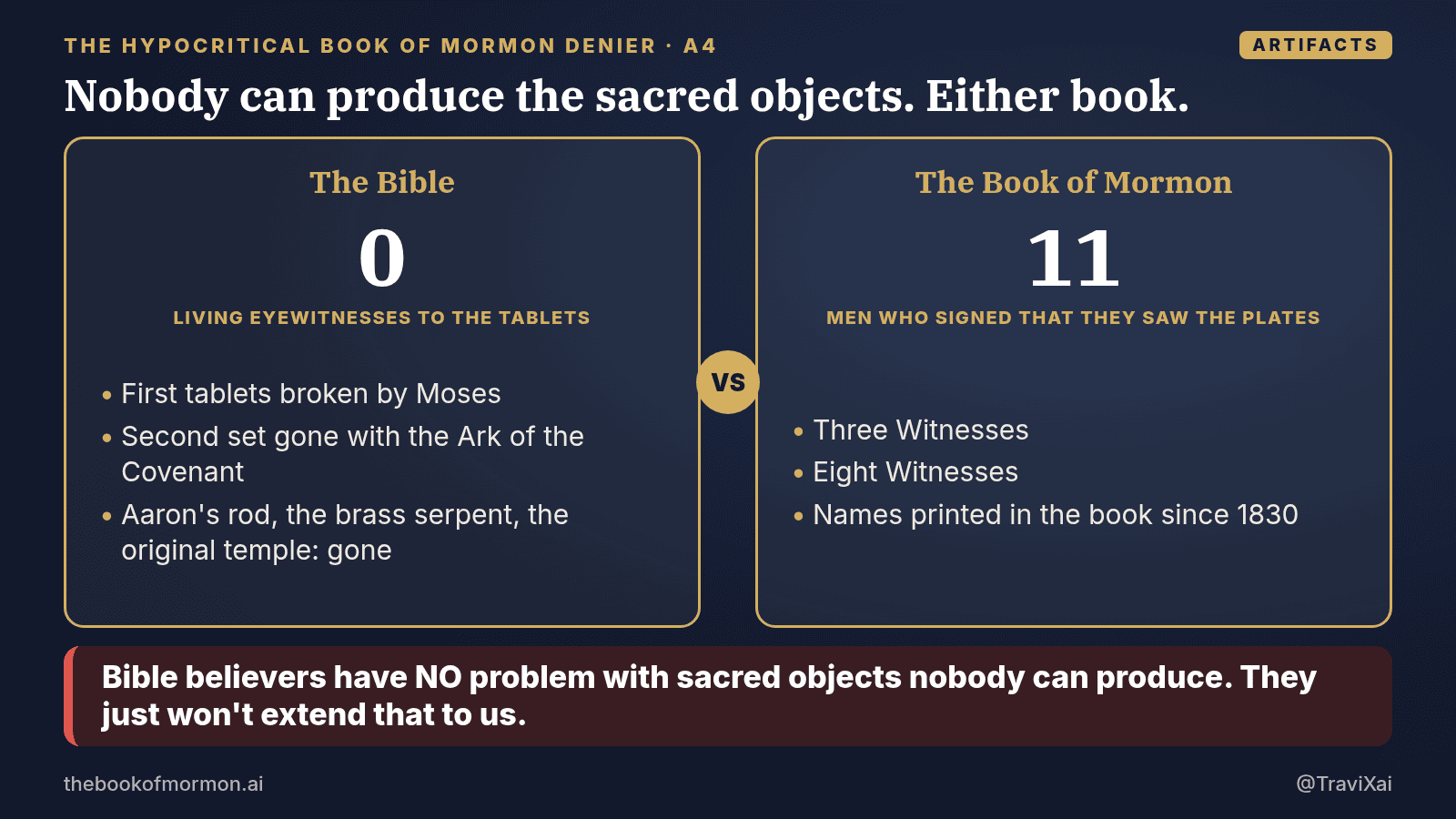 Navy and gold graphic: Nobody can produce the sacred objects. Either book. Bible believers have NO problem with sacred objects nobody can produce. They just won't extend that to us.