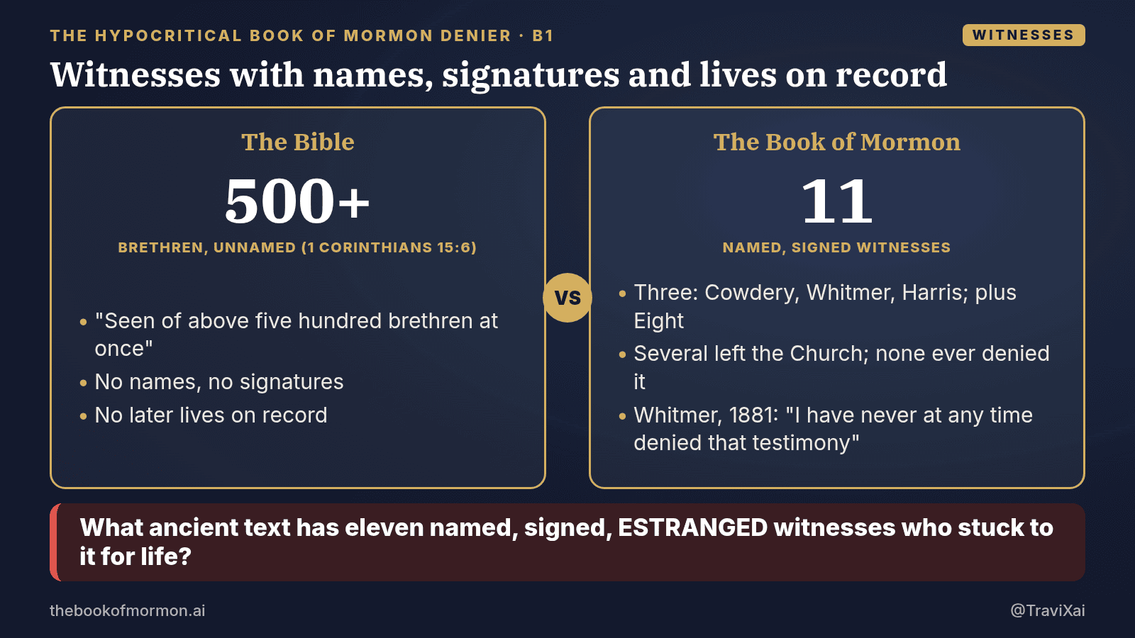 Navy and gold graphic: Witnesses with names, signatures and lives on record What ancient text has eleven named, signed, ESTRANGED witnesses who stuck to it for life?