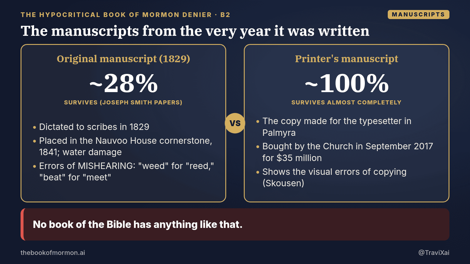 Navy and gold graphic: The manuscripts from the very year it was written No book of the Bible has anything like that.