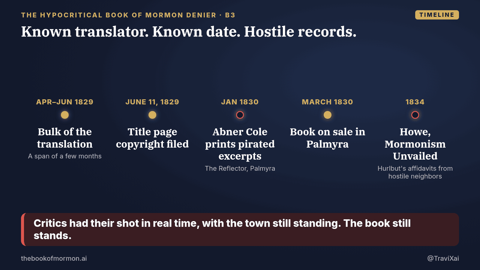 Navy and gold graphic: Known translator. Known date. Hostile records. Critics had their shot in real time, with the town still standing. The book still stands.