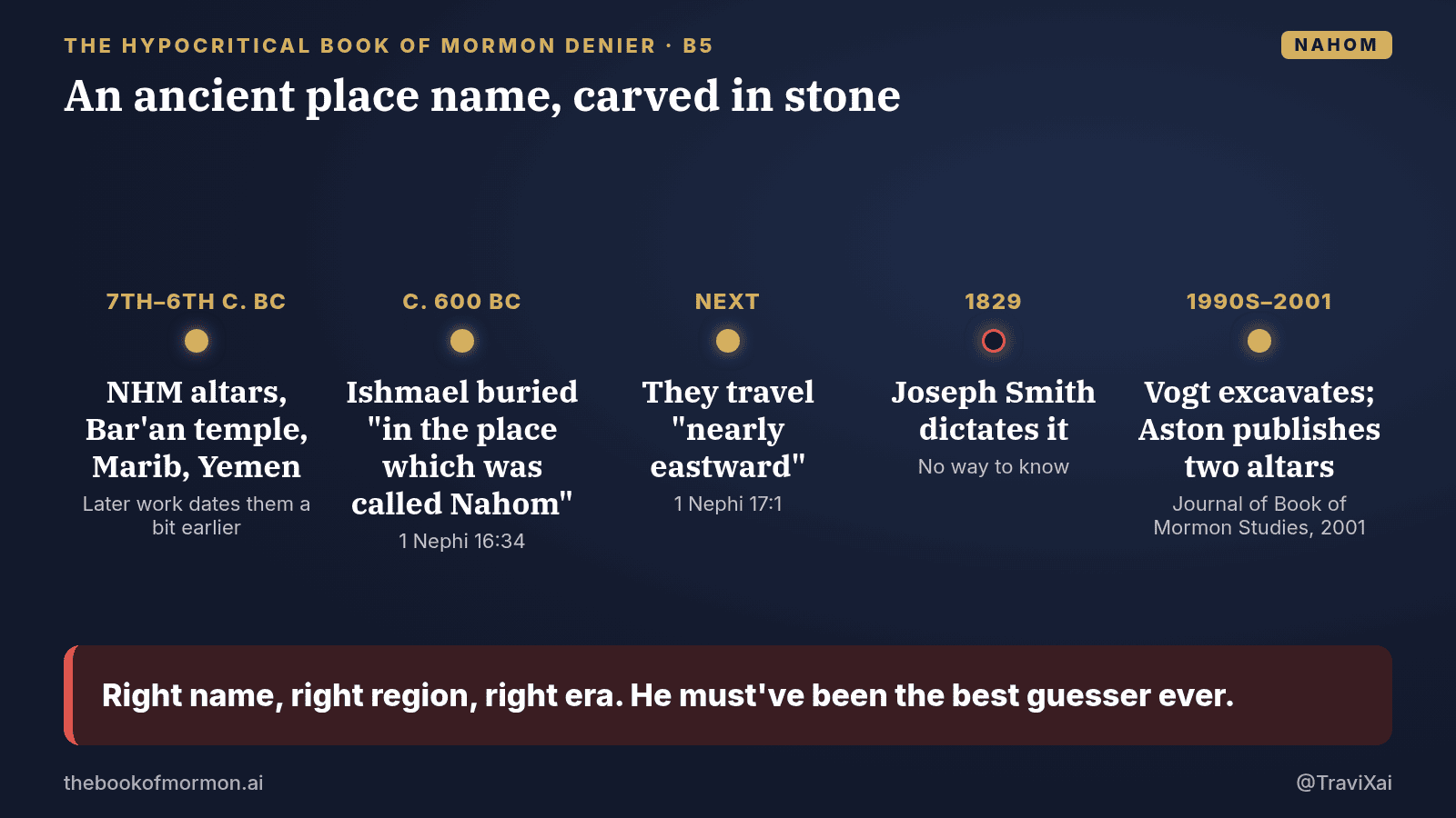 Navy and gold graphic: An ancient place name, carved in stone Right name, right region, right era. He must've been the best guesser ever.