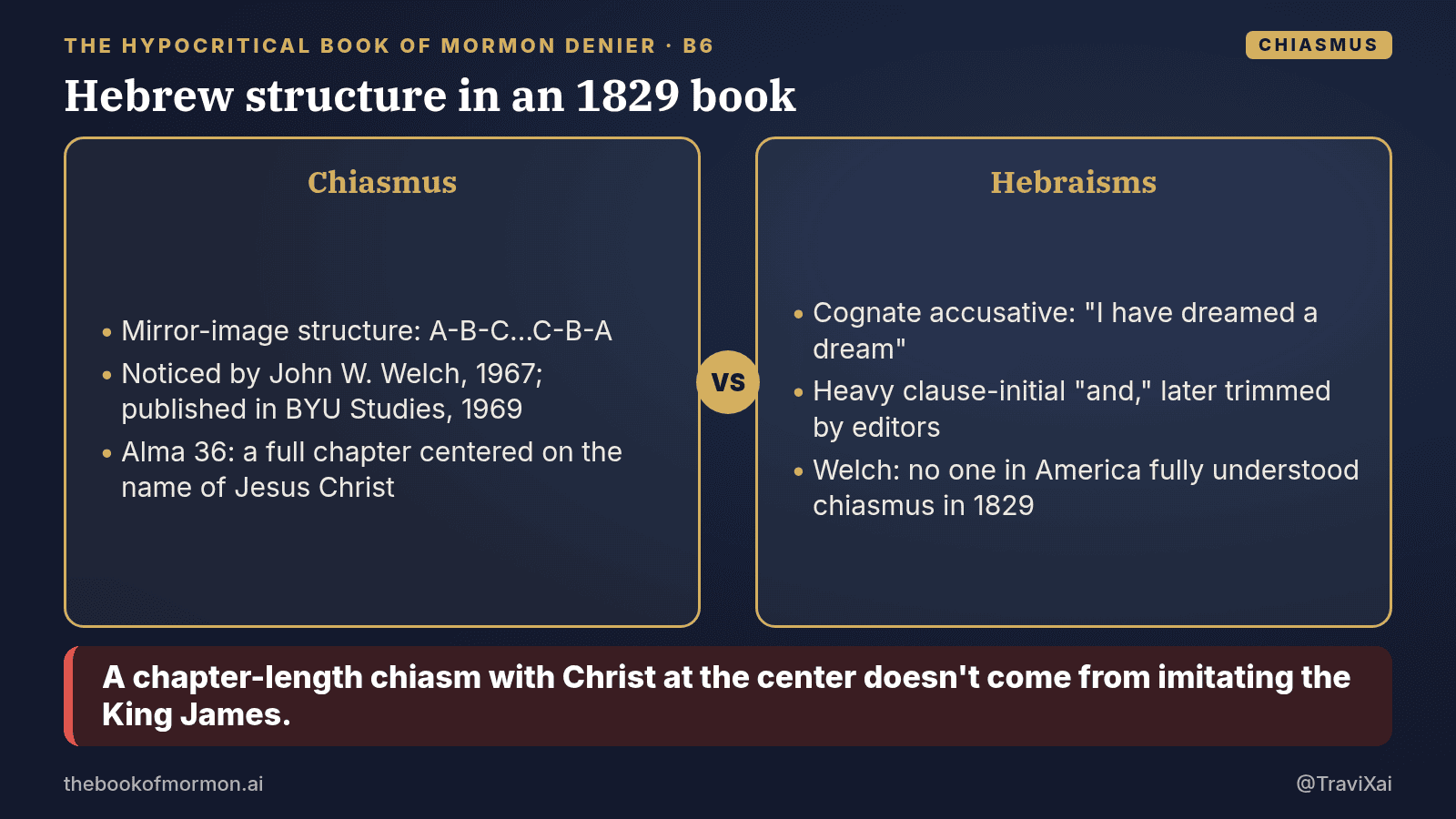 Navy and gold graphic: Hebrew structure in an 1829 book A chapter-length chiasm with Christ at the center doesn't come from imitating the King James.