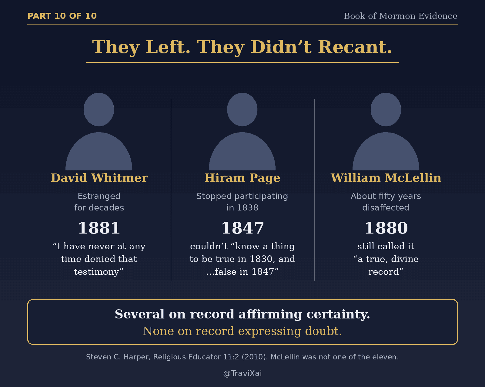 X graphic: They Left. They Didn’t Recant. David Whitmer 1881, “I have never at any time denied that testimony”; Hiram Page 1847; William McLellin 1880, “a true, divine record.” Several on record affirming certainty, none on record expressing doubt.
