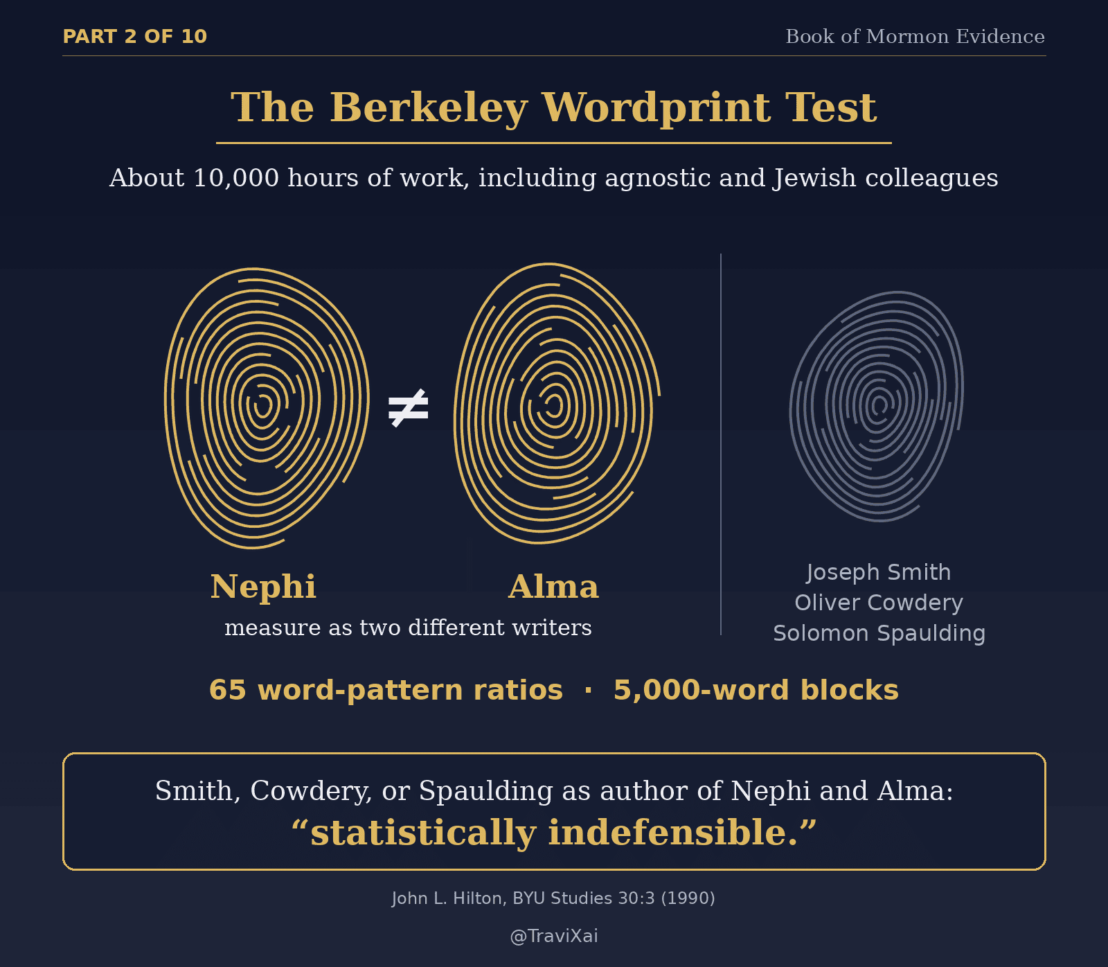 Graphic: The Berkeley Wordprint Test. Nephi and Alma measure as two different writers; Joseph Smith, Oliver Cowdery, or Solomon Spaulding as author is statistically indefensible