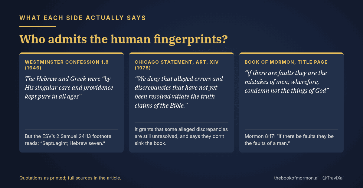 Chart: Westminster Confession 1.8 kept pure in all ages, Chicago Statement Article XIV on unresolved alleged discrepancies, and the Book of Mormon title page if there are faults they are the mistakes of men