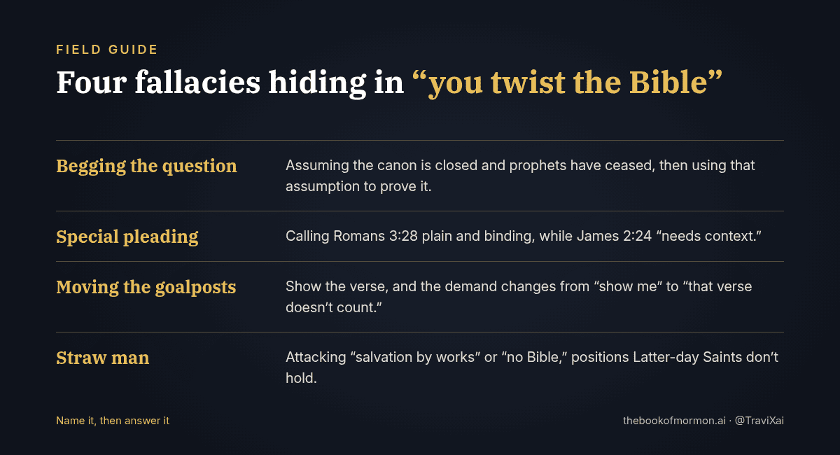 Field guide card: four fallacies hiding in “you twist the Bible”: begging the question, special pleading, moving the goalposts, and straw man.