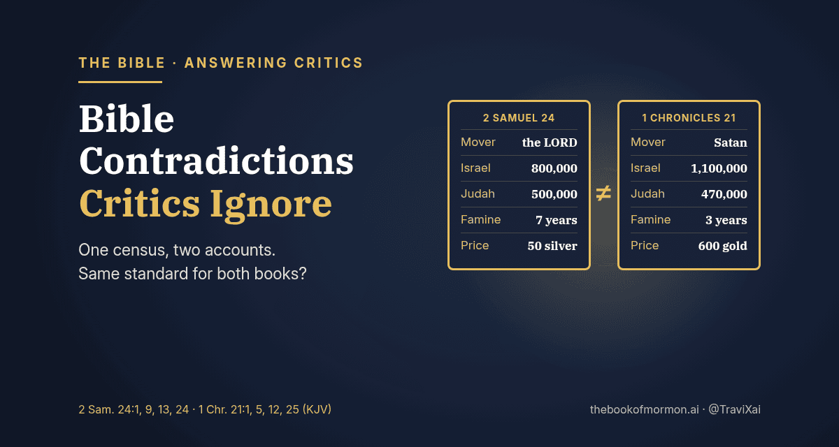 Bible Contradictions Critics Ignore: 2 Samuel 24 vs. 1 Chronicles 21