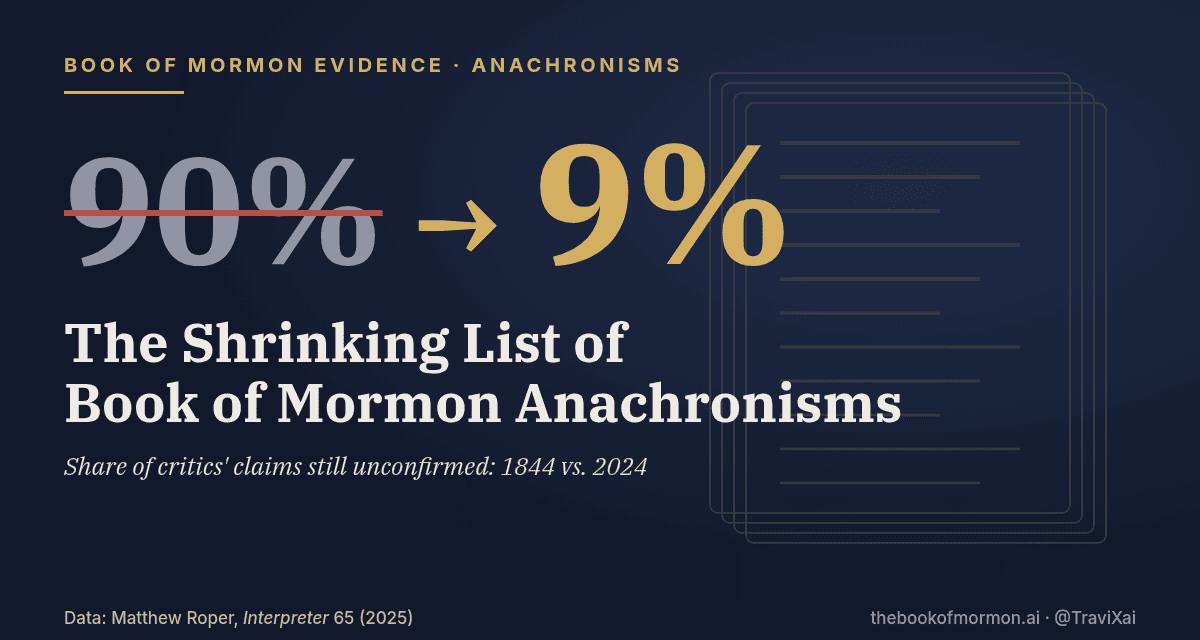 The Shrinking List of Book of Mormon Anachronisms: From 90% Unconfirmed to 9%