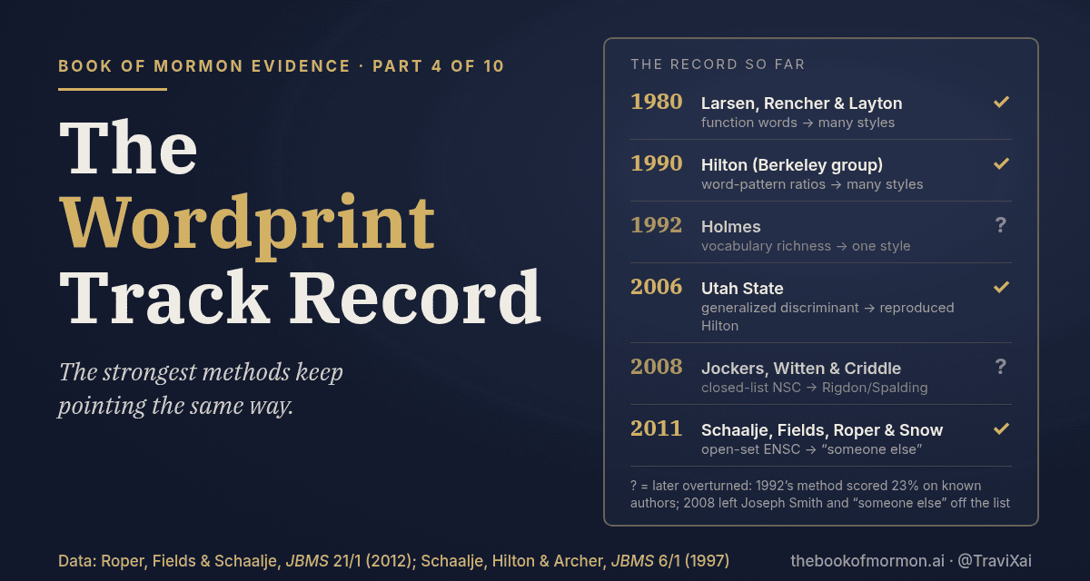 Book of Mormon Evidence, Part 4 of 10: The Wordprint Track Record