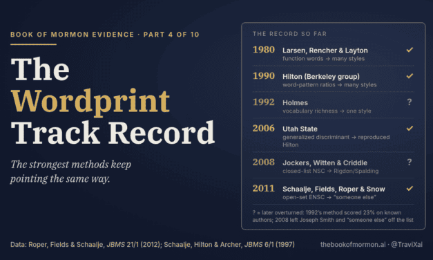 Book of Mormon Evidence, Part 4 of 10: The Wordprint Track Record