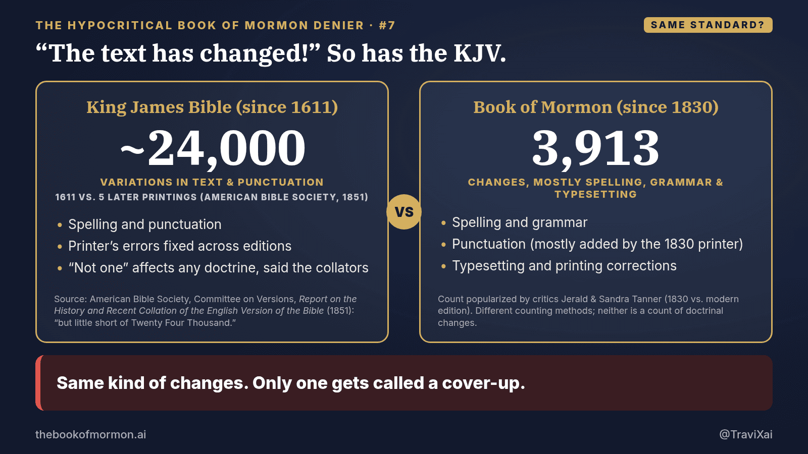 Side-by-side: King James Bible, about 24,000 variations in text and punctuation, 1611 vs. 5 later printings (American Bible Society, 1851), vs Book of Mormon, 3,913 changes, mostly spelling, grammar and typesetting. Same kind of changes. Only one gets called a cover-up.