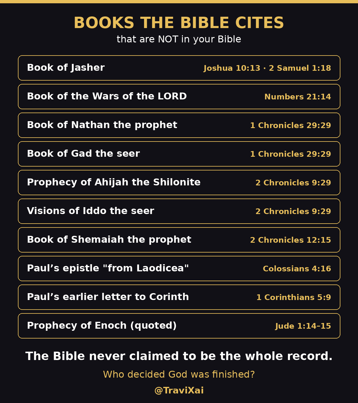 Ten books the Bible cites that are not in the Bible