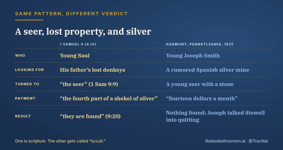 Comparison table: Saul seeking lost donkeys from the seer with a quarter shekel of silver in 1 Samuel 9, beside Joseph Smith hired to seek a Spanish silver mine in Harmony, Pennsylvania in 1825 for fourteen dollars a month