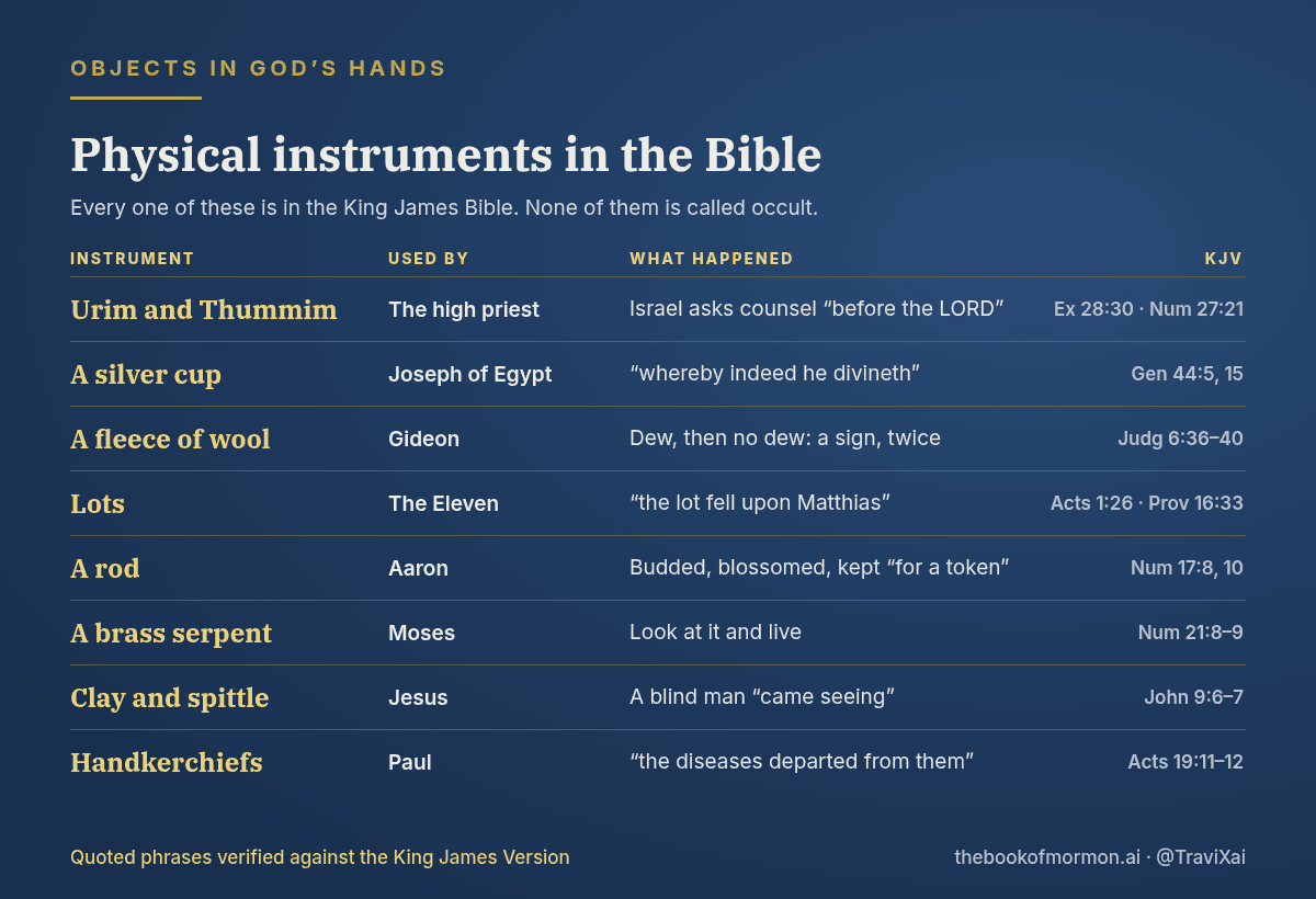 Table of physical instruments God used in the Bible: Urim and Thummim, Joseph's silver cup, Gideon's fleece, lots, Aaron's rod, the brass serpent, clay and spittle, Paul's handkerchiefs, with KJV references