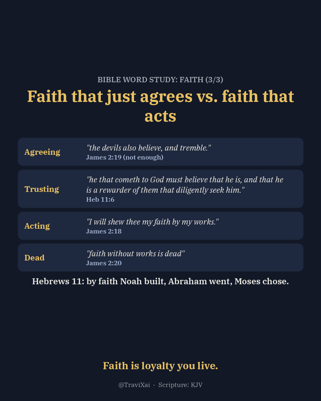 Card contrasting faith that just agrees (James 2:19, the devils also believe) with faith that trusts and acts (Hebrews 11:6, James 2:18, James 2:20).