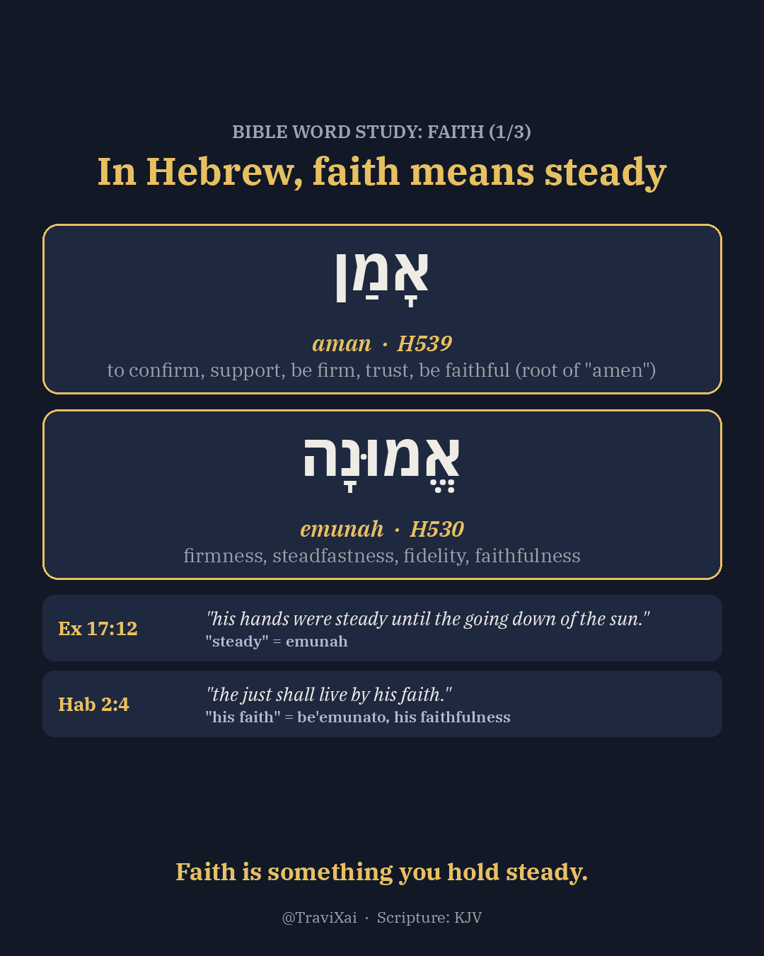 Word card on Hebrew emunah from the root aman: firm, steady, faithful, as in Exodus 17:12, “his hands were steady,” and Habakkuk 2:4, “the just shall live by his faith.”