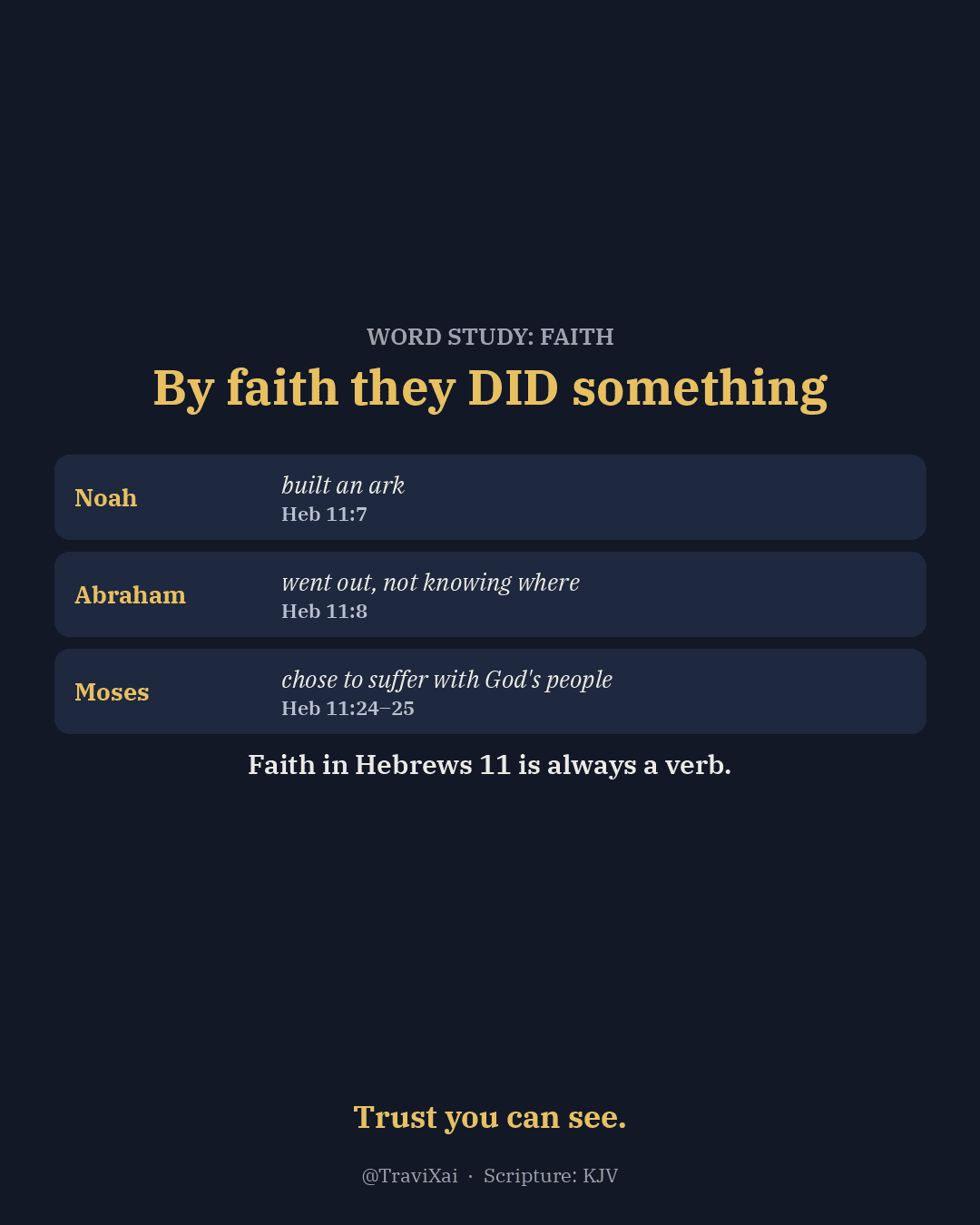 Card listing Hebrews 11 examples: by faith Noah built an ark, Abraham went out not knowing where, Moses chose to suffer with God’s people.