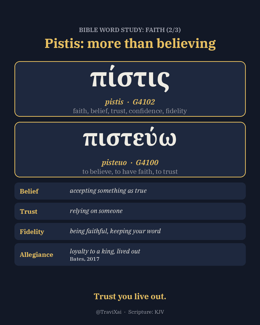 Word card on Greek pistis: belief, trust, fidelity, and pledge, more than just believing.