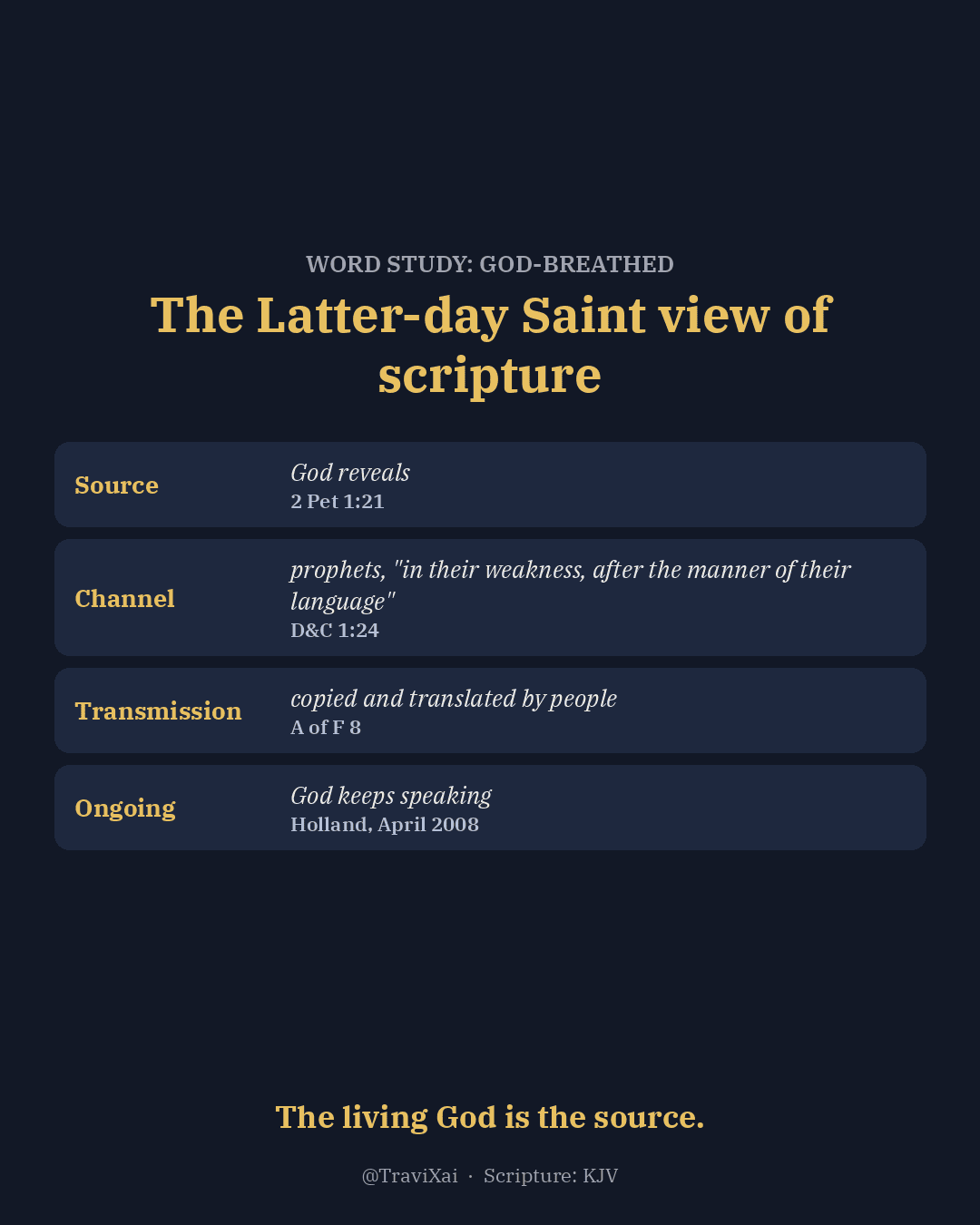 Chart of the Latter-day Saint view of scripture: source (God reveals), channel (prophets), transmission (copied and translated by people), and ongoing (God keeps speaking).