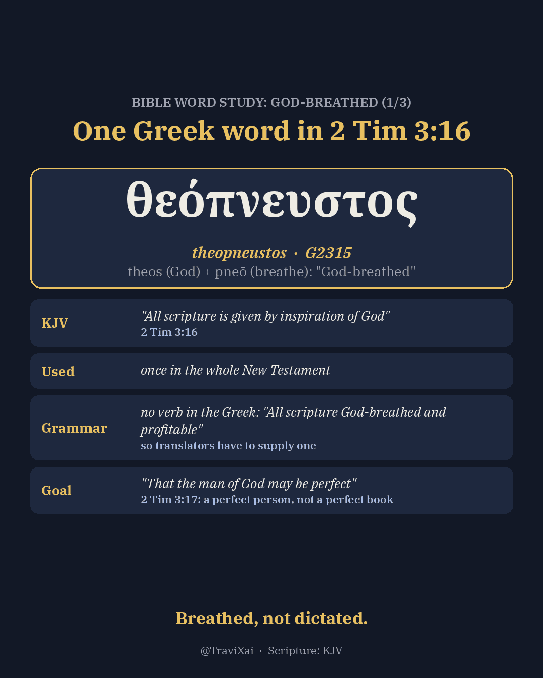 Word card: in 2 Timothy 3:16, given by inspiration of God is one Greek word, theopneustos, from theos (God) and pneo (breathe), used only once in the New Testament.
