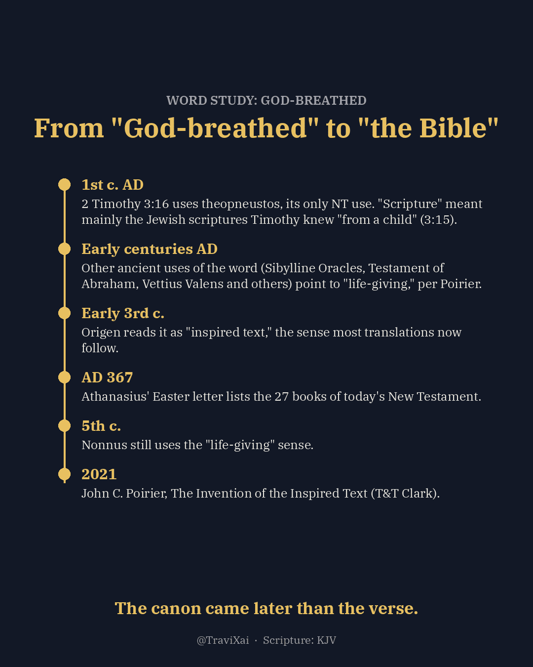 Timeline from 2 Timothy 3:16 in the first century, through Origen in the early third century and Athanasius’ Easter letter of AD 367, to Poirier’s 2021 study.