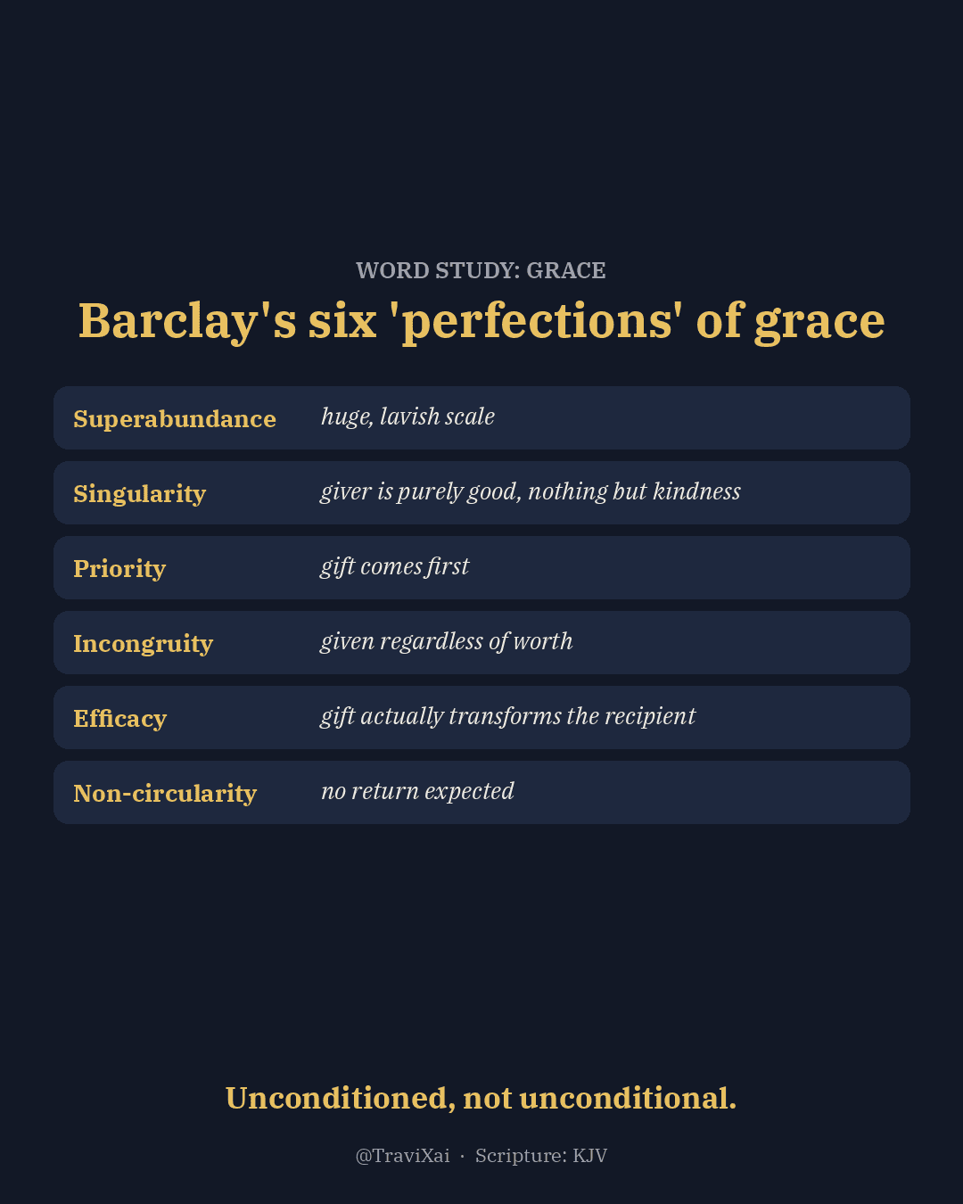 Chart of John M. G. Barclay’s six perfections of grace: superabundance, singularity, priority, incongruity, efficacy, and non-circularity.