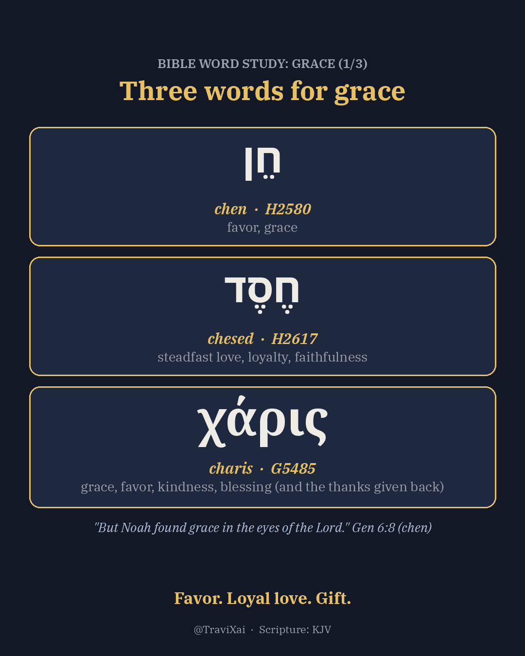 Word card on three Bible words for grace: Hebrew chen (favor), Hebrew chesed (loyal, covenant love), and Greek charis (gift, and the thanks it creates).