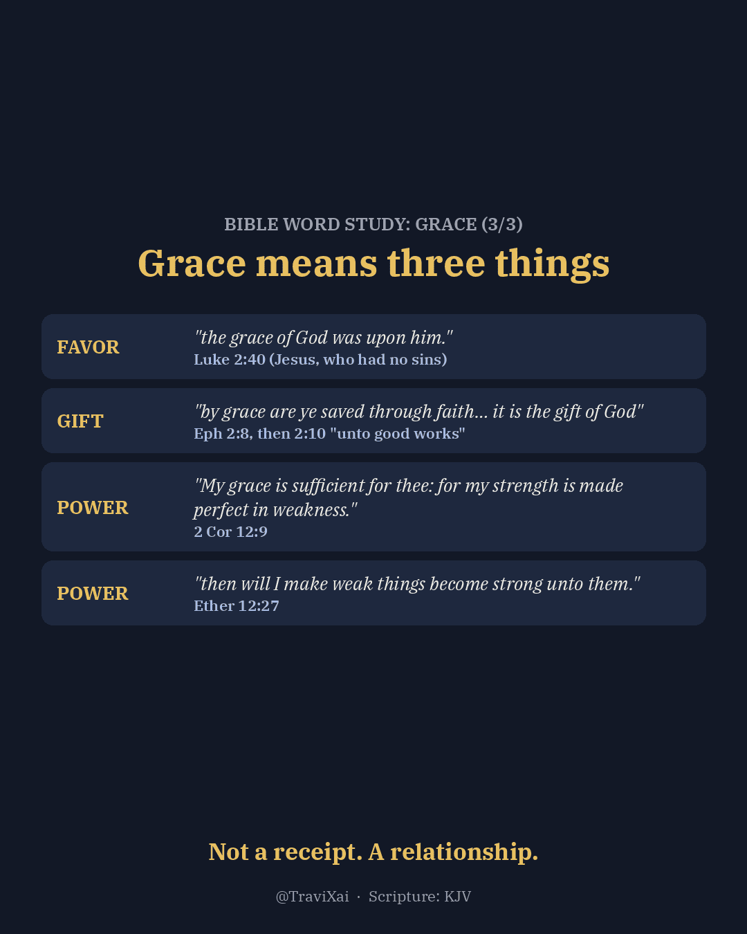 Card showing grace means three things: favor (Luke 2:40), gift (Ephesians 2:8 and 2:10), and power (2 Corinthians 12:9 and Ether 12:27).
