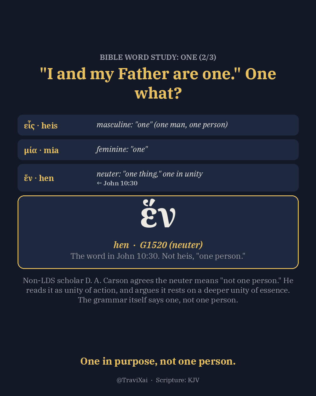 Word card on the Greek forms of one: heis (masculine), mia (feminine), and hen (neuter), the form used in John 10:30, “I and my Father are one.”
