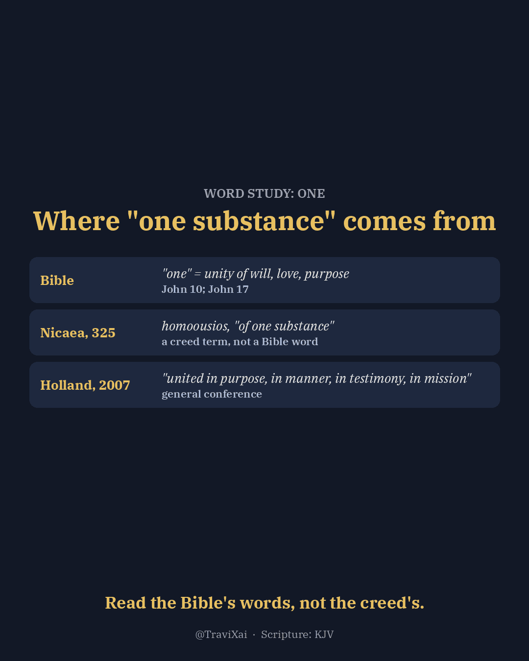 Card showing that homoousios, “of one substance,” comes from the Nicene Creed of AD 325, not from the New Testament.